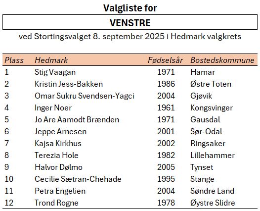 Valgliste for Hedmark